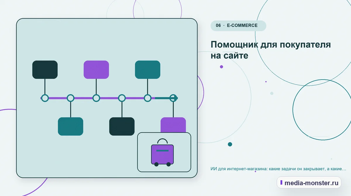 Последовательность работы. Помощник для покупателя на сайте: иллюстрация к статье «ИИ для интернет-магазина: какие задачи он закрывает, а какие только портит»