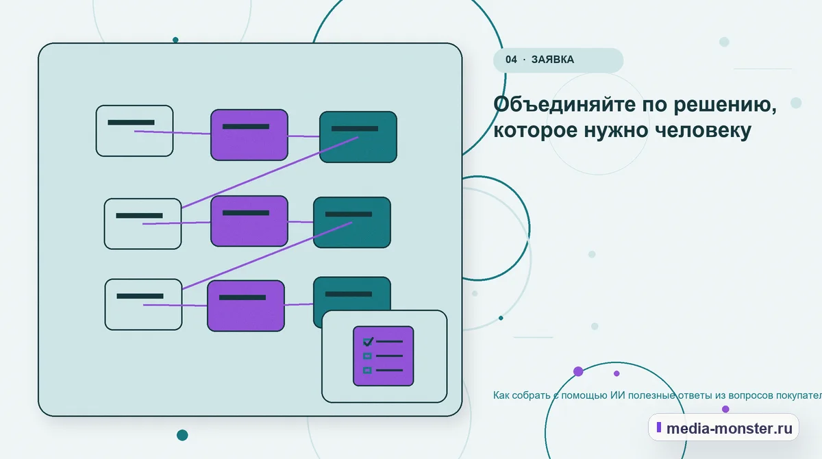 Структура решения. Объединяйте по решению, которое нужно человеку: иллюстрация к статье «Как собрать с помощью ИИ полезные ответы из вопросов покупателей»
