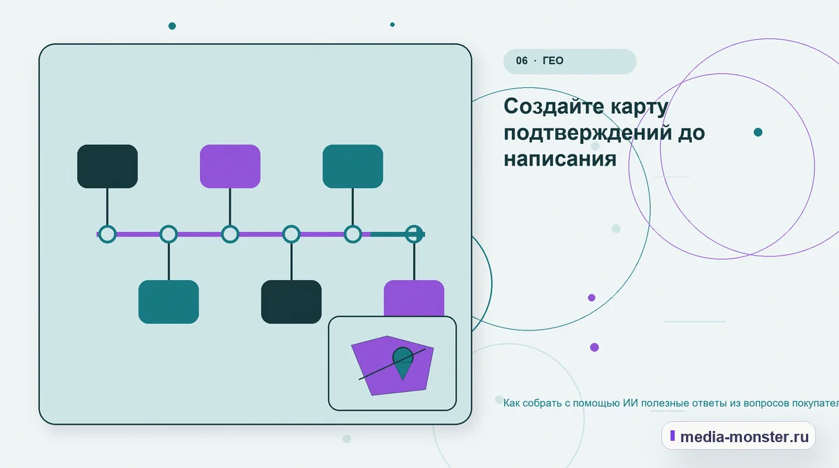 Последовательность работы. Создайте карту подтверждений до написания: иллюстрация к статье «Как собрать с помощью ИИ полезные ответы из вопросов покупателей»