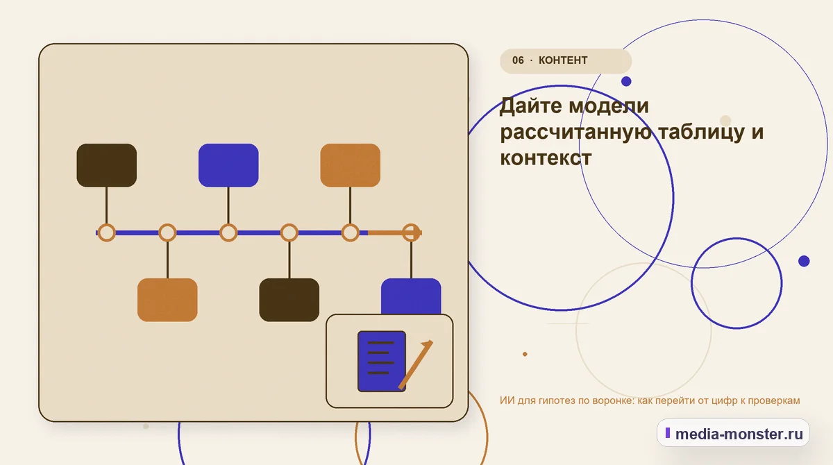 Изображение 6: Последовательность работы — ИИ для гипотез по воронке: как перейти от цифр к проверкам | Media Monster Последовательность работы. Дайте модели рассчитанную таблицу и контекст: иллюстрация к статье «ИИ для гипотез по воронке: как перейти от цифр к проверкам»