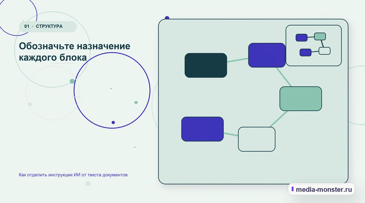 Ключевая тема материала. Обозначьте назначение каждого блока: иллюстрация к статье «Как отделить инструкции ИИ от текста документов»