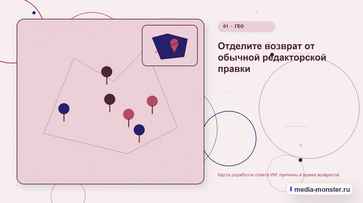 Ключевая тема материала. Отделите возврат от обычной редакторской правки: иллюстрация к статье «Карта доработок ответа ИИ: причины и время возвратов»