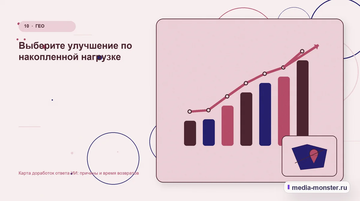 Итог и следующий шаг. Выберите улучшение по накопленной нагрузке: иллюстрация к статье «Карта доработок ответа ИИ: причины и время возвратов»