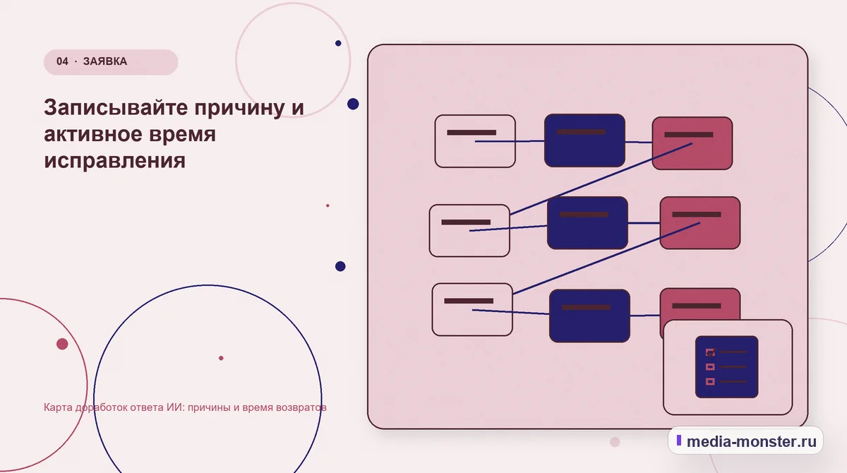 Изображение 4: Структура решения — Карта доработок ответа ИИ: причины и время возвратов | Media Monster Структура решения. Записывайте причину и активное время исправления: иллюстрация к статье «Карта доработок ответа ИИ: причины и время возвратов»