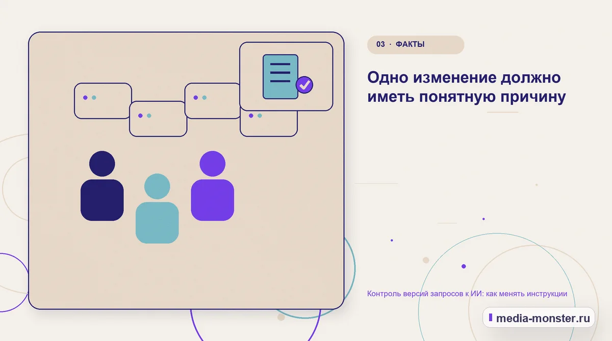 Аудитория и сценарий выбора. Одно изменение должно иметь понятную причину: иллюстрация к статье «Контроль версий запросов к ИИ: как менять инструкции»