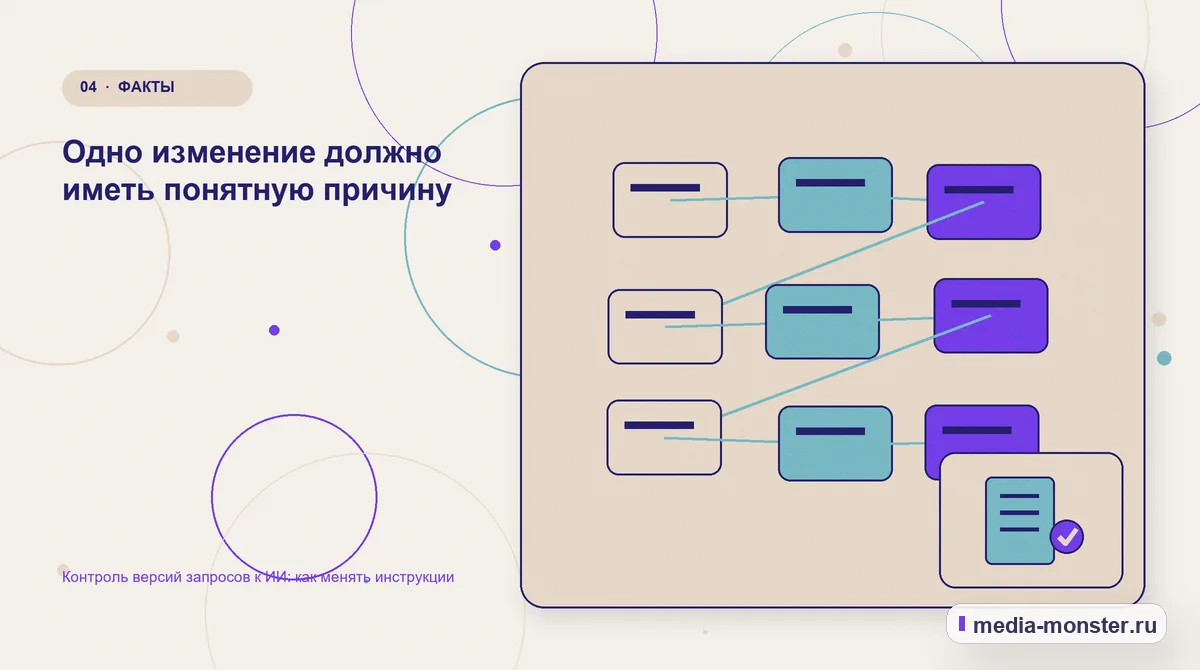 Структура решения. Одно изменение должно иметь понятную причину: иллюстрация к статье «Контроль версий запросов к ИИ: как менять инструкции»