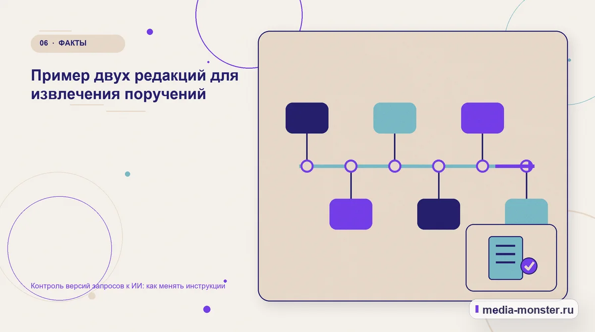 Последовательность работы. Пример двух редакций для извлечения поручений: иллюстрация к статье «Контроль версий запросов к ИИ: как менять инструкции»