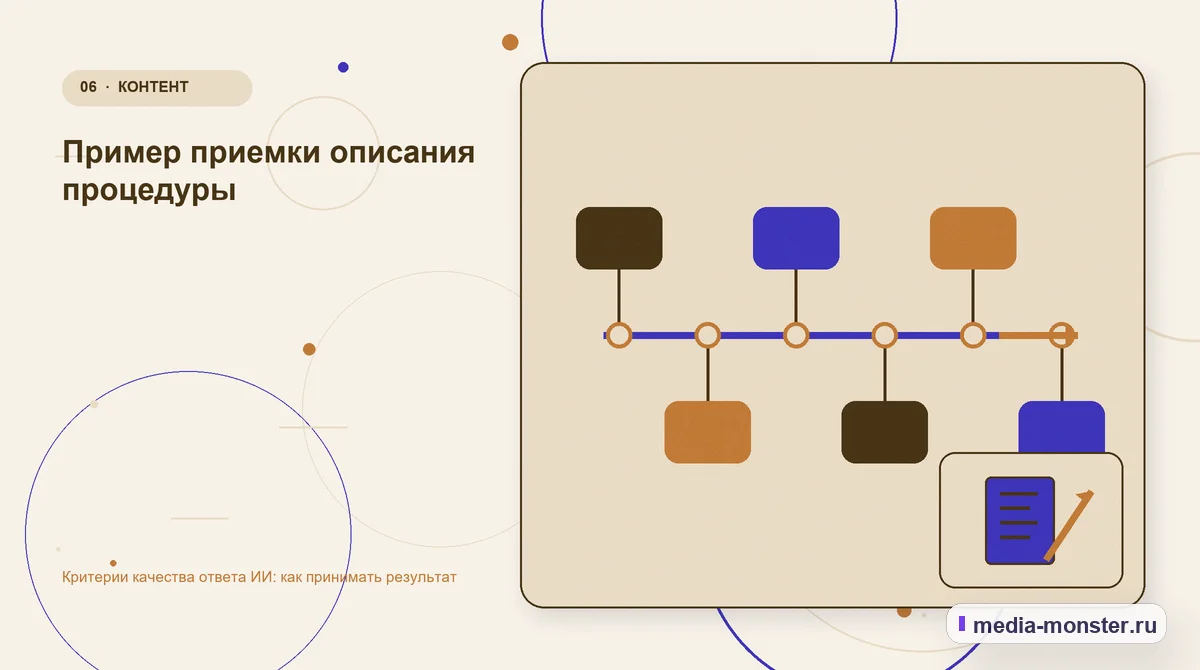 Последовательность работы. Пример приемки описания процедуры: иллюстрация к статье «Критерии качества ответа ИИ: как принимать результат»