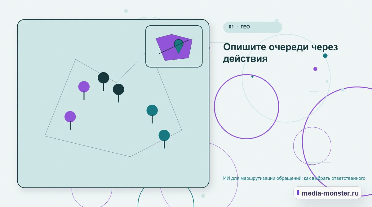 Изображение 1: Ключевая тема материала — ИИ для маршрутизации обращений: как выбрать ответственного | Media Monster Ключевая тема материала. Опишите очереди через действия: иллюстрация к статье «ИИ для маршрутизации обращений: как выбрать ответственного»