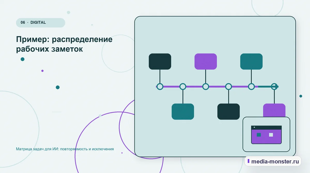 Изображение 6: Последовательность работы — Матрица задач для ИИ: повторяемость и исключения | Media Monster Последовательность работы. Пример: распределение рабочих заметок: иллюстрация к статье «Матрица задач для ИИ: повторяемость и исключения»
