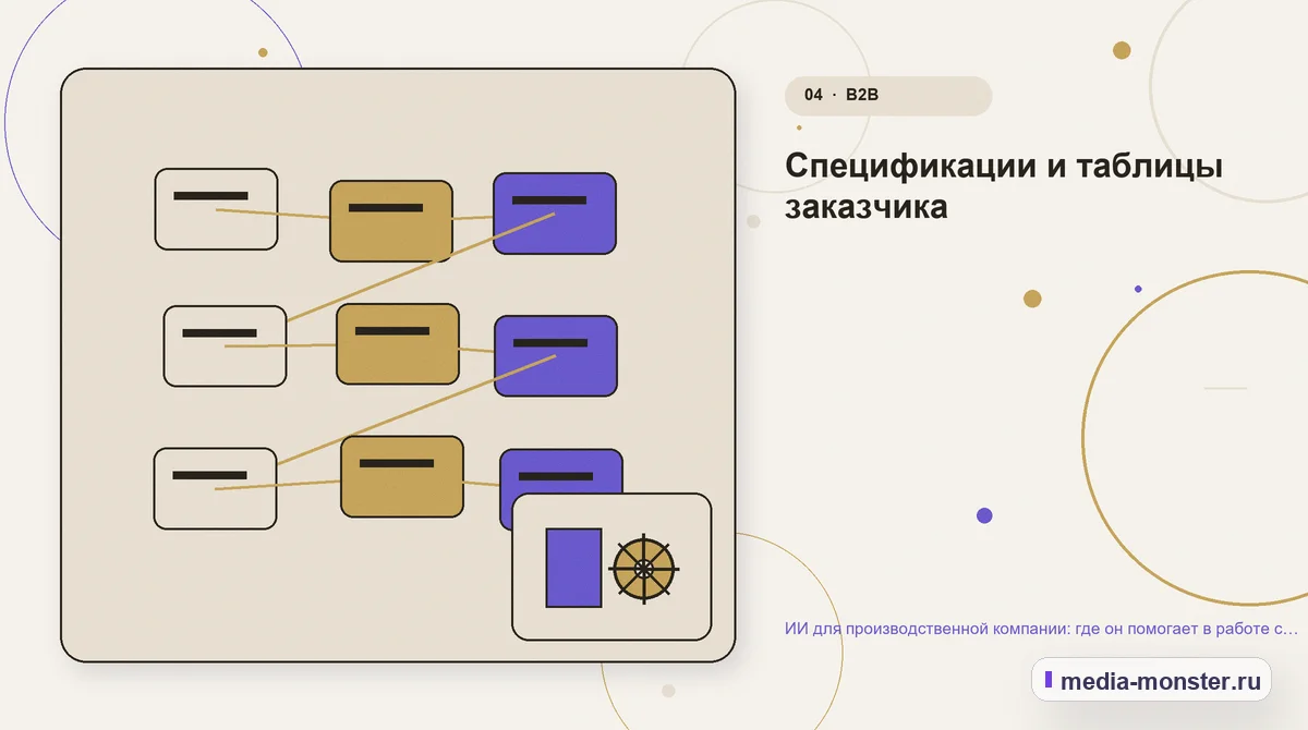 Изображение 4: Структура решения — ИИ для производственной компании: где он помогает в работе с заявками и заказчиками | Media Monster Структура решения. Спецификации и таблицы заказчика: иллюстрация к статье «ИИ для производственной компании: где он помогает в работе с заявками и заказчиками»