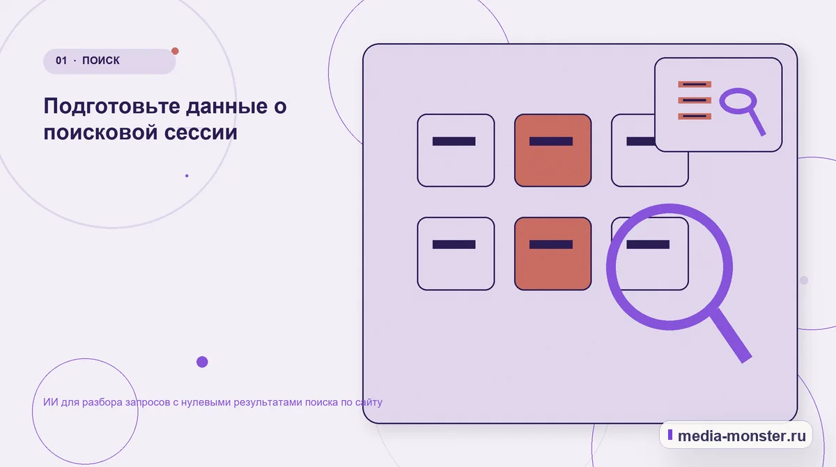 Изображение 1: Ключевая тема материала — ИИ для разбора запросов с нулевыми результатами поиска по сайту | Media Monster Ключевая тема материала. Подготовьте данные о поисковой сессии: иллюстрация к статье «ИИ для разбора запросов с нулевыми результатами поиска по сайту»