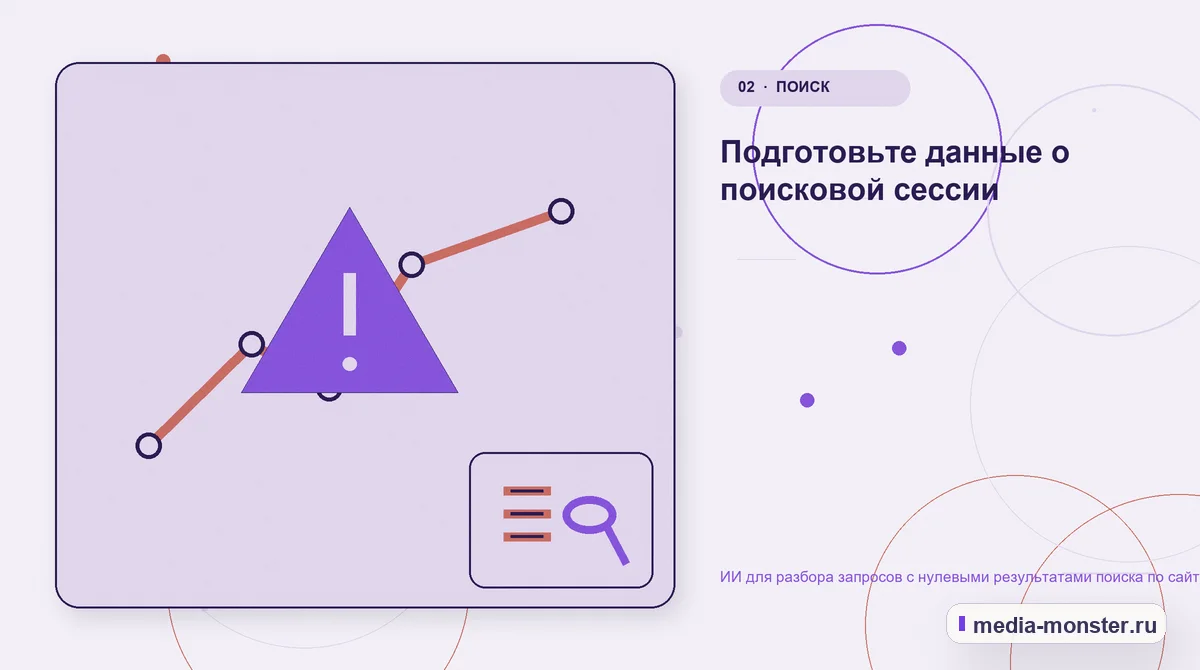 Изображение 2: Проблема и точка потери — ИИ для разбора запросов с нулевыми результатами поиска по сайту | Media Monster Проблема и точка потери. Подготовьте данные о поисковой сессии: иллюстрация к статье «ИИ для разбора запросов с нулевыми результатами поиска по сайту»
