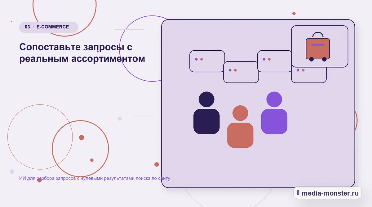 Аудитория и сценарий выбора. Сопоставьте запросы с реальным ассортиментом: иллюстрация к статье «ИИ для разбора запросов с нулевыми результатами поиска по сайту»