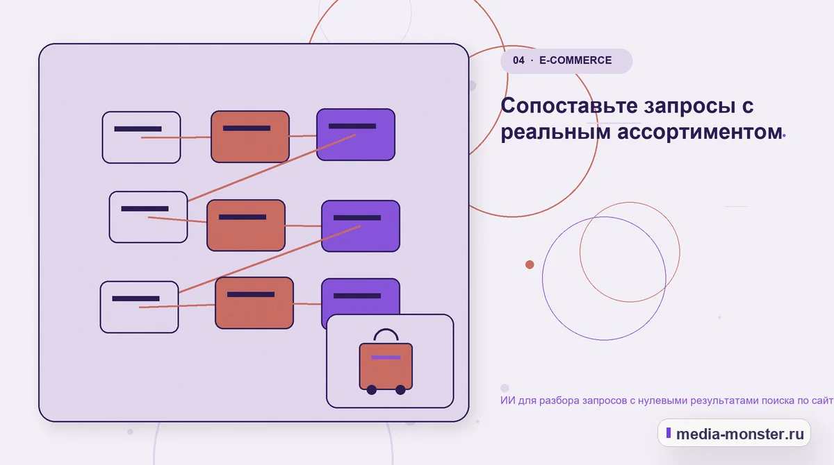 Структура решения. Сопоставьте запросы с реальным ассортиментом: иллюстрация к статье «ИИ для разбора запросов с нулевыми результатами поиска по сайту»