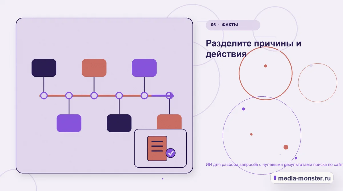 Последовательность работы. Разделите причины и действия: иллюстрация к статье «ИИ для разбора запросов с нулевыми результатами поиска по сайту»