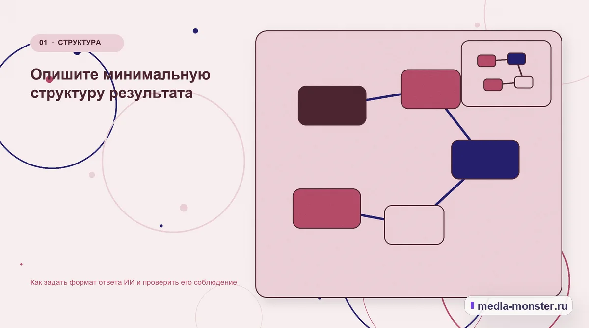 Изображение 1: Ключевая тема материала — Как задать формат ответа ИИ и проверить его соблюдение | Media Monster Ключевая тема материала. Опишите минимальную структуру результата: иллюстрация к статье «Как задать формат ответа ИИ и проверить его соблюдение»