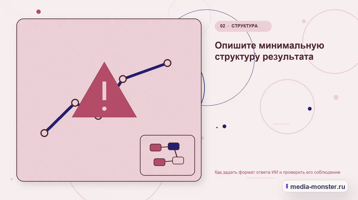 Изображение 2: Проблема и точка потери — Как задать формат ответа ИИ и проверить его соблюдение | Media Monster Проблема и точка потери. Опишите минимальную структуру результата: иллюстрация к статье «Как задать формат ответа ИИ и проверить его соблюдение»