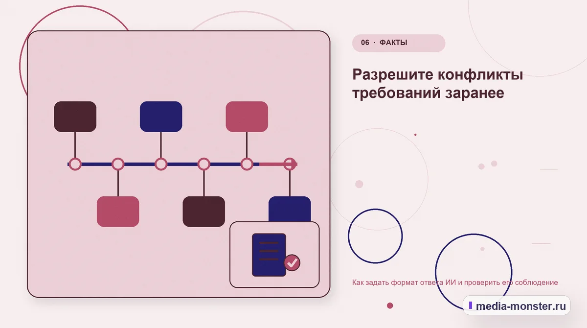 Последовательность работы. Разрешите конфликты требований заранее: иллюстрация к статье «Как задать формат ответа ИИ и проверить его соблюдение»