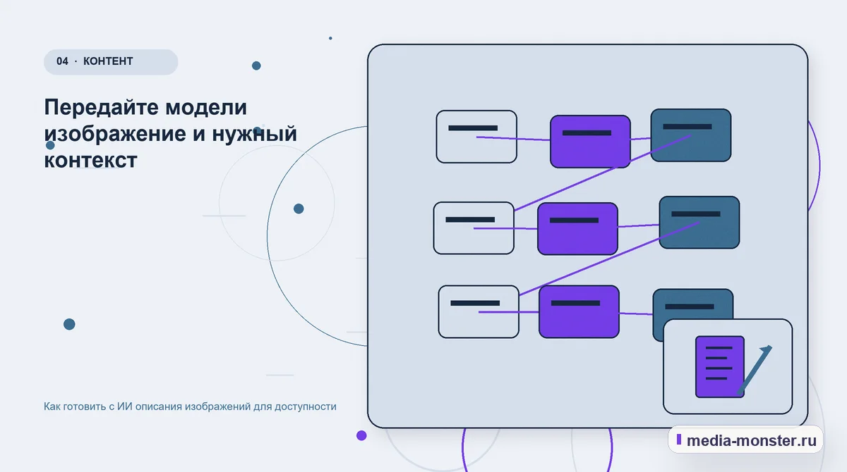 Изображение 4: Структура решения — Как готовить с ИИ описания изображений для доступности | Media Monster Структура решения. Передайте модели изображение и нужный контекст: иллюстрация к статье «Как готовить с ИИ описания изображений для доступности»