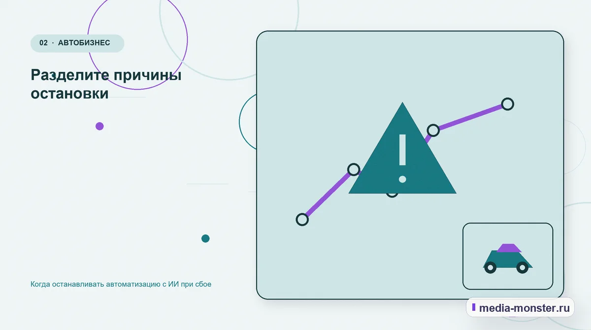 Изображение 2: Проблема и точка потери — Когда останавливать автоматизацию с ИИ при сбое | Media Monster Проблема и точка потери. Разделите причины остановки: иллюстрация к статье «Когда останавливать автоматизацию с ИИ при сбое»
