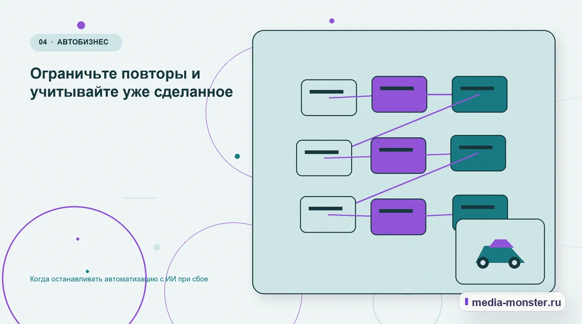 Структура решения. Ограничьте повторы и учитывайте уже сделанное: иллюстрация к статье «Когда останавливать автоматизацию с ИИ при сбое»
