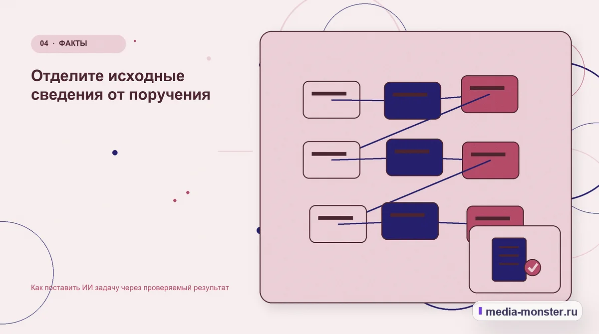 Изображение 4: Структура решения — Как поставить ИИ задачу через проверяемый результат | Media Monster Структура решения. Отделите исходные сведения от поручения: иллюстрация к статье «Как поставить ИИ задачу через проверяемый результат»