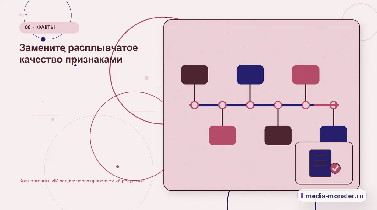 Изображение 6: Последовательность работы — Как поставить ИИ задачу через проверяемый результат | Media Monster Последовательность работы. Замените расплывчатое качество признаками: иллюстрация к статье «Как поставить ИИ задачу через проверяемый результат»