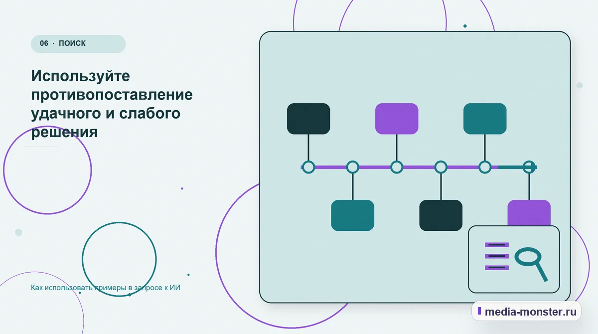 Изображение 6: Последовательность работы — Как использовать примеры в запросе к ИИ | Media Monster Последовательность работы. Используйте противопоставление удачного и слабого решения: иллюстрация к статье «Как использовать примеры в запросе к ИИ»