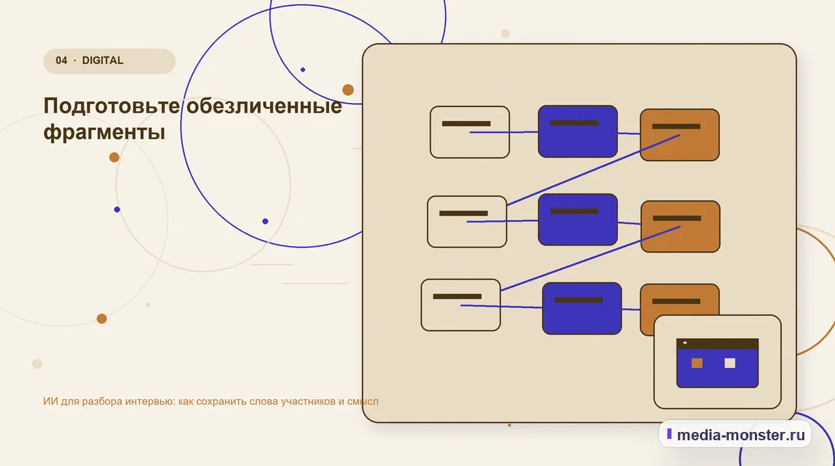 Структура решения. Подготовьте обезличенные фрагменты: иллюстрация к статье «ИИ для разбора интервью: как сохранить слова участников и смысл»