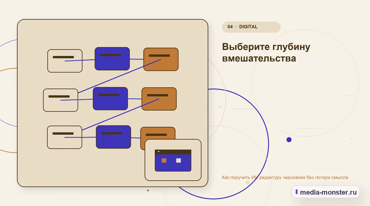 Изображение 4: Структура решения — Как поручить ИИ редактуру черновика без потери смысла | Media Monster Структура решения. Выберите глубину вмешательства: иллюстрация к статье «Как поручить ИИ редактуру черновика без потери смысла»