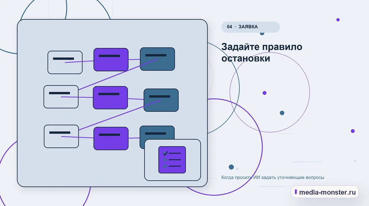 Структура решения. Задайте правило остановки: иллюстрация к статье «Когда просить ИИ задать уточняющие вопросы»