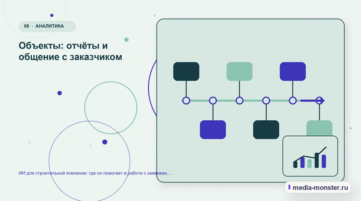 Последовательность работы. Объекты: отчёты и общение с заказчиком: иллюстрация к статье «ИИ для строительной компании: где он помогает в работе с заявками, сметами и объектами»