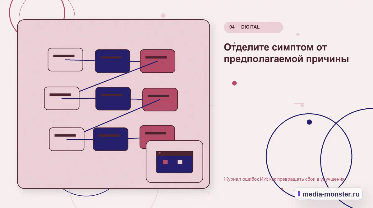 Структура решения. Отделите симптом от предполагаемой причины: иллюстрация к статье «Журнал ошибок ИИ: как превращать сбои в улучшения»