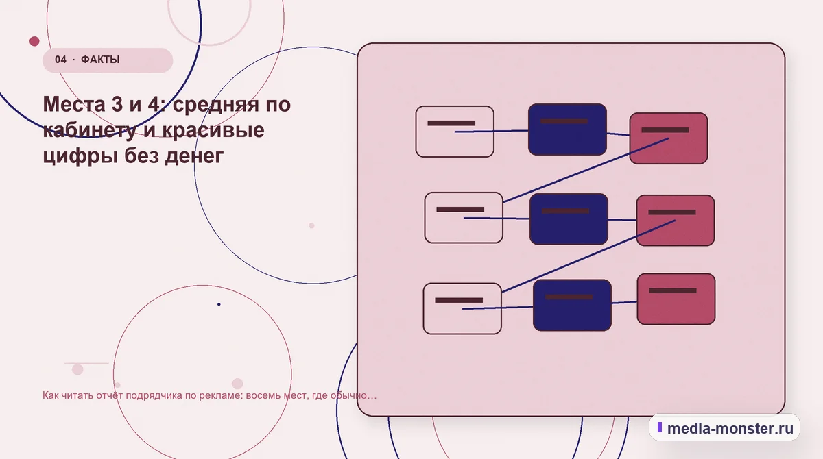 Изображение 4: Структура решения — Как читать отчёт подрядчика по рекламе: восемь мест, где обычно прячут проблемы | Media Monster Структура решения. Места 3 и 4: средняя по кабинету и красивые цифры без денег: иллюстрация к статье «Как читать отчёт подрядчика по рекламе: восемь мест, где обычно прячут проблемы»