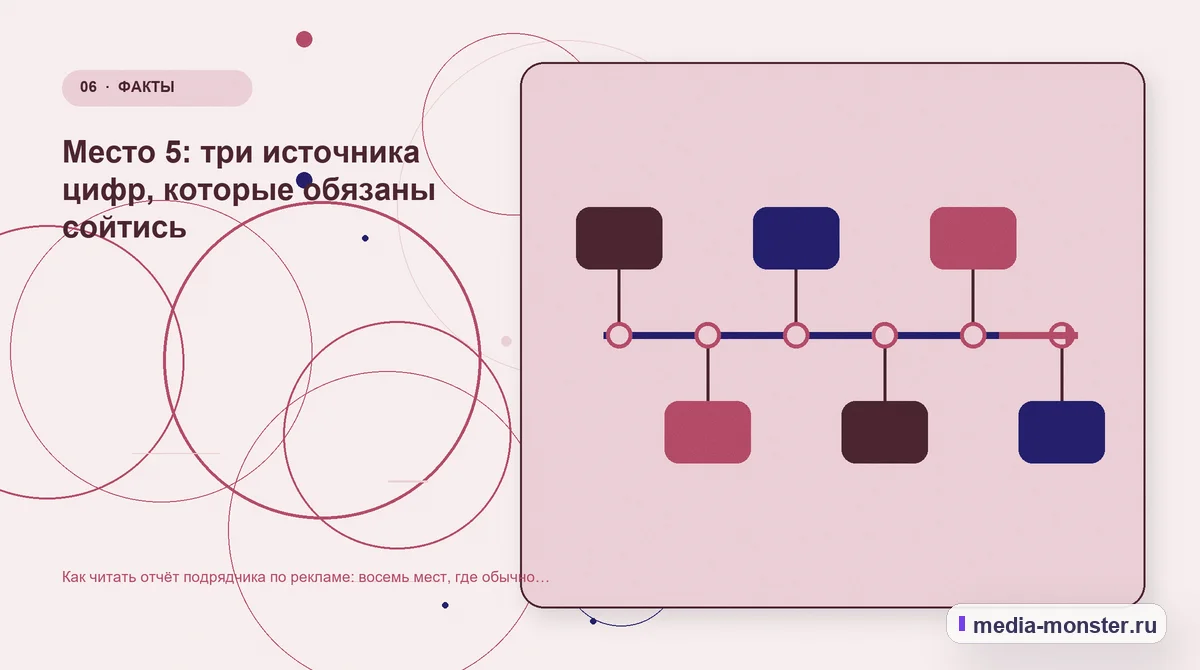 Последовательность работы. Место 5: три источника цифр, которые обязаны сойтись: иллюстрация к статье «Как читать отчёт подрядчика по рекламе: восемь мест, где обычно прячут проблемы»
