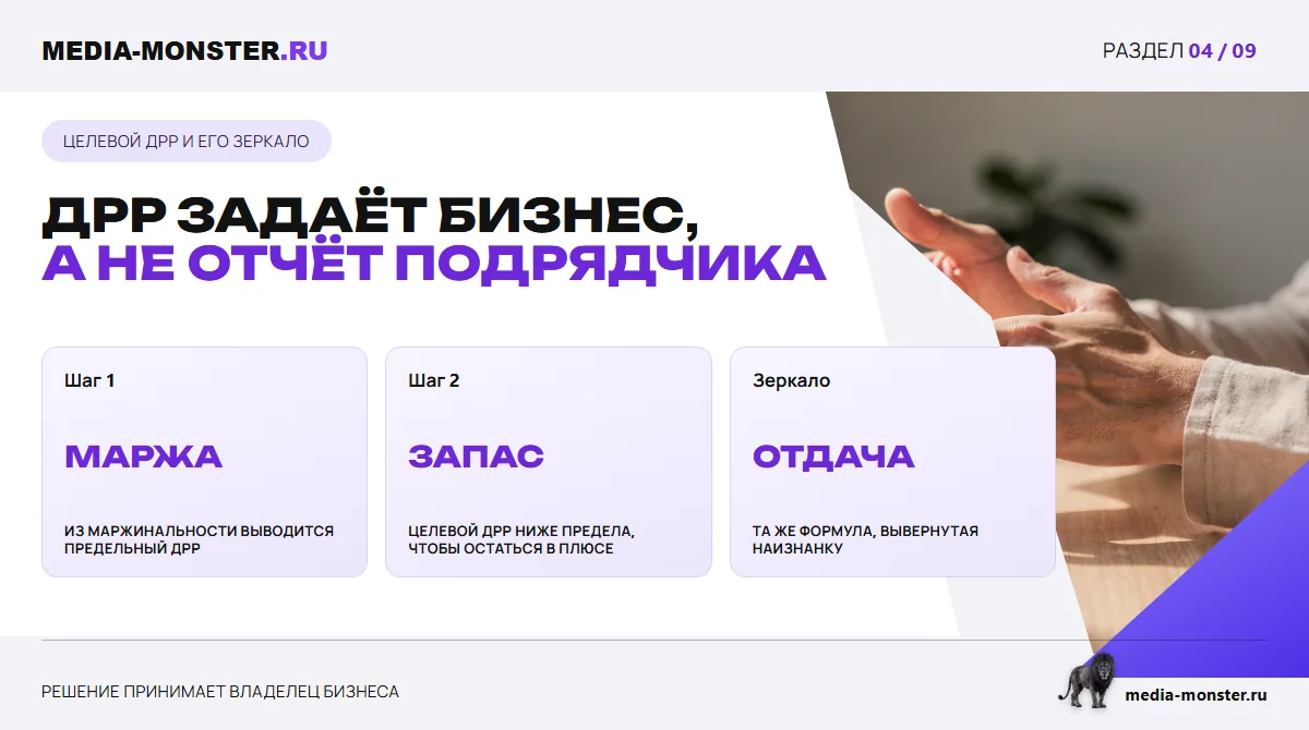 Изображение 3: ДРР задаёт бизнес, а не отчёт подрядчика — иллюстрация к статье «Как считать ДРР и не обманывать себя» | Media Monster ДРР задаёт бизнес, а не отчёт подрядчика — иллюстрация к статье «Как считать ДРР и не обманывать себя»