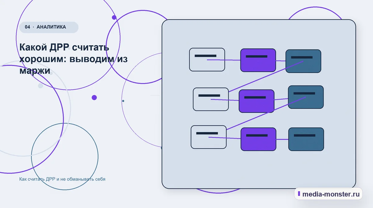 Как считать ДРР и не обманывать себя — иллюстрация к разделу «Какой ДРР считать хорошим: выводим из маржи»
