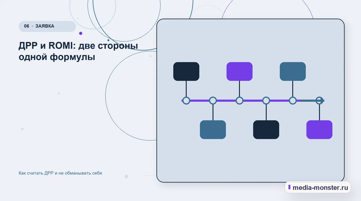 Как считать ДРР и не обманывать себя — иллюстрация к разделу «ДРР и ROMI: две стороны одной формулы»