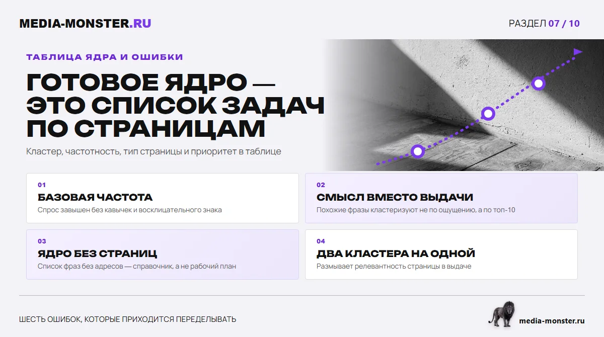 Изображение 4: Готовое ядро — это список задач по страницам — иллюстрация к статье «Семантика с нуля: как собрать ядро и не утонуть в мусоре» | Media Monster Готовое ядро — это список задач по страницам — иллюстрация к статье «Семантика с нуля: как собрать ядро и не утонуть в мусоре»