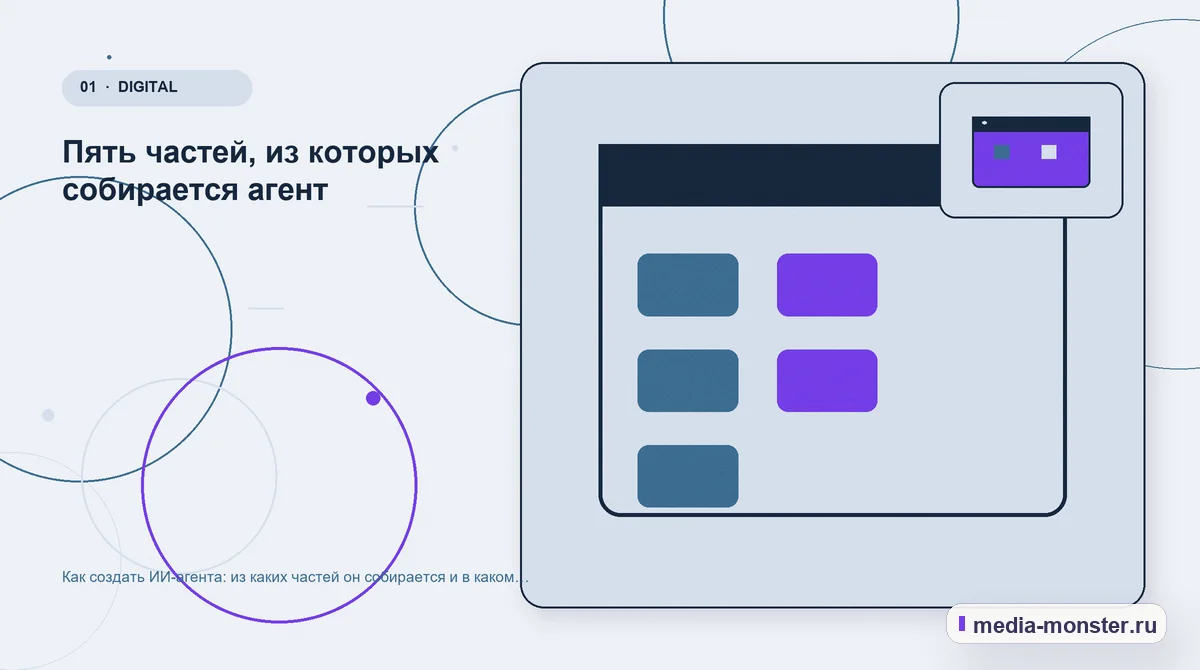 Изображение 1: Ключевая тема материала — Как создать ИИ-агента: из каких частей он собирается и в каком порядке его делают | Media Monster Ключевая тема материала. Пять частей, из которых собирается агент: иллюстрация к статье «Как создать ИИ-агента: из каких частей он собирается и в каком порядке его делают»