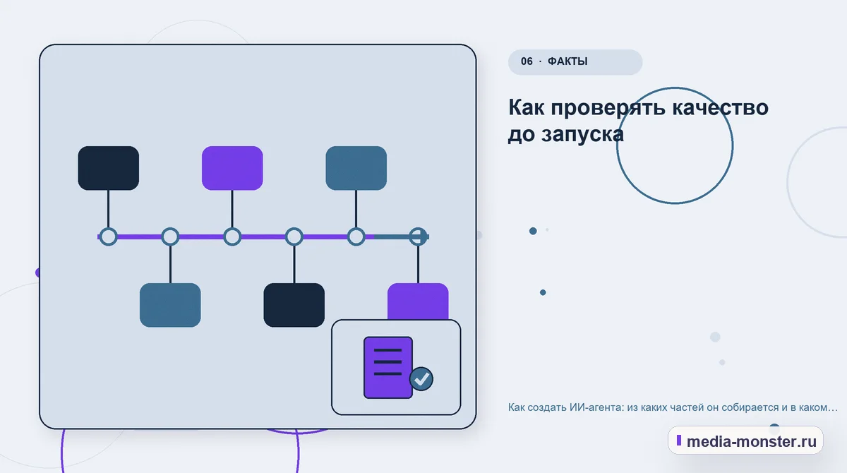 Последовательность работы. Как проверять качество до запуска: иллюстрация к статье «Как создать ИИ-агента: из каких частей он собирается и в каком порядке его делают»