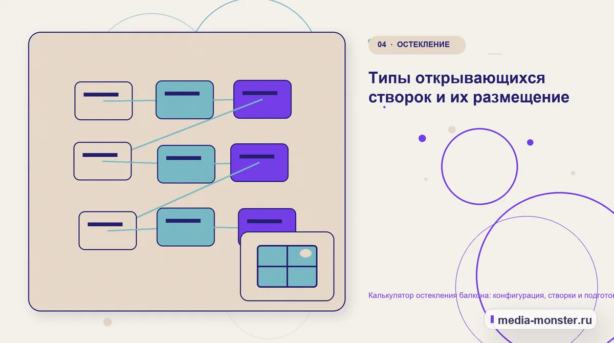 Изображение 4: Структура решения — Калькулятор остекления балкона: конфигурация, створки и подготовка замера | Media Monster Структура решения. Типы открывающихся створок и их размещение: иллюстрация к статье «Калькулятор остекления балкона: конфигурация, створки и подготовка замера»