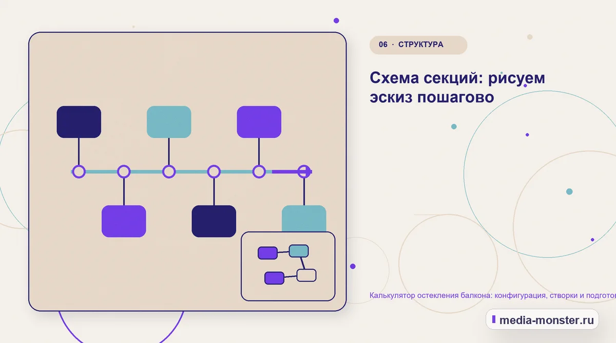 Последовательность работы. Схема секций: рисуем эскиз пошагово: иллюстрация к статье «Калькулятор остекления балкона: конфигурация, створки и подготовка замера»