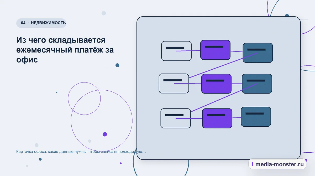 Карточка офиса: какие данные нужны, чтобы записать подходящую компанию на просмотр — иллюстрация к разделу «Из чего складывается ежемесячный платёж за офис»