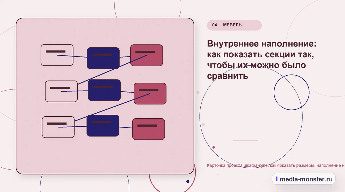 Карточка проекта шкафа-купе: как показать размеры, наполнение и цену без пустых обещаний — иллюстрация к разделу «Внутреннее наполнение: как показать секции так, чтобы их можно было сравнить»