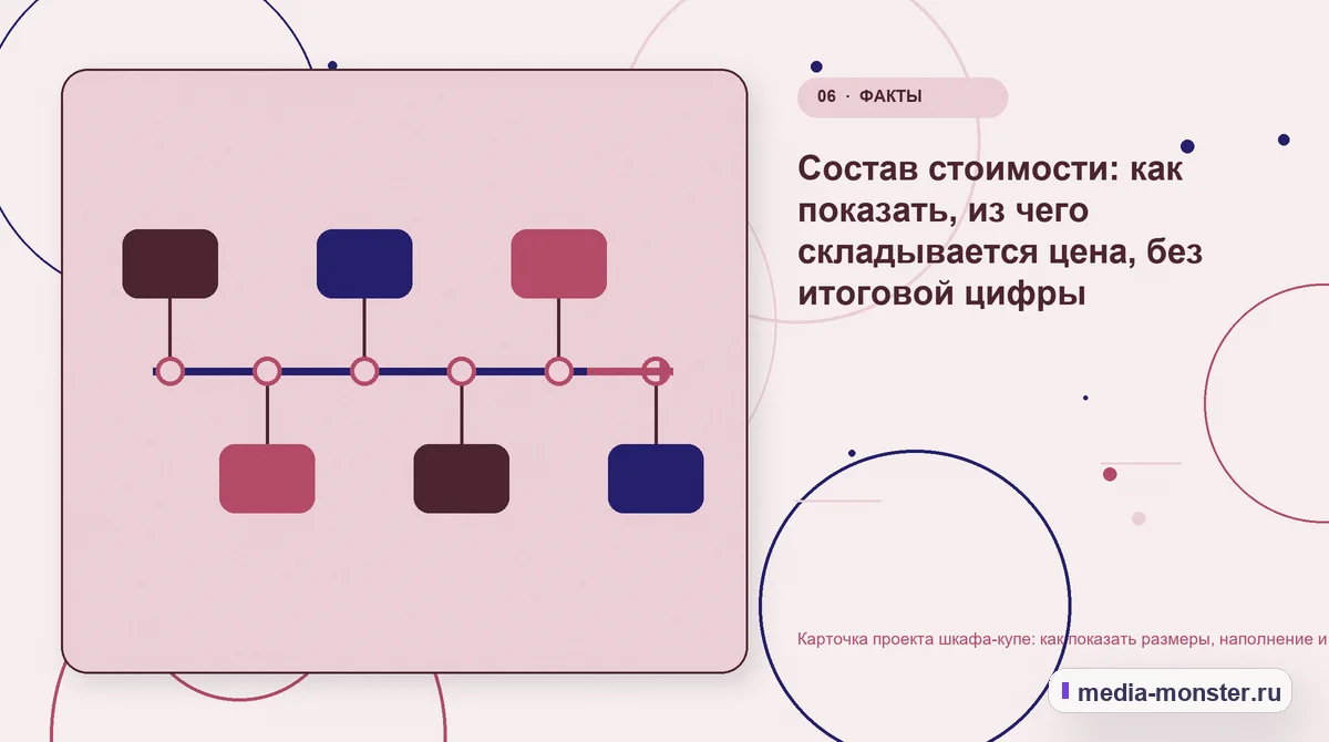 Карточка проекта шкафа-купе: как показать размеры, наполнение и цену без пустых обещаний — иллюстрация к разделу «Состав стоимости: как показать, из чего складывается цена, без итоговой цифры»