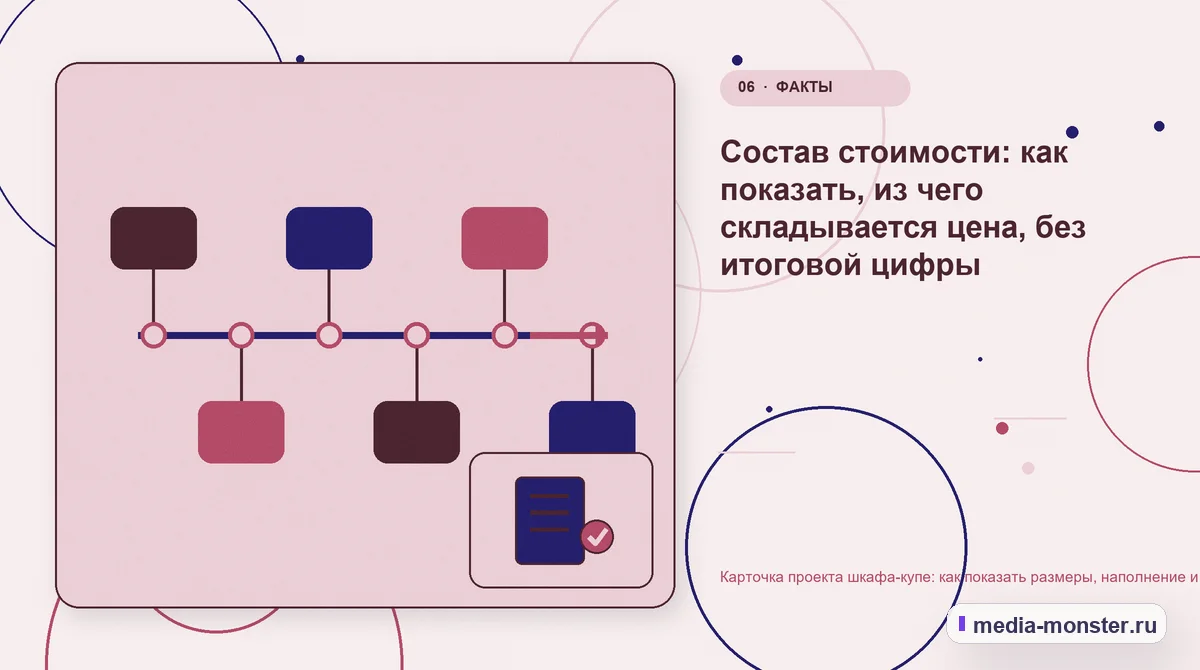 Изображение 6: Последовательность работы — Карточка проекта шкафа-купе: как показать размеры, наполнение и цену без пустых обещаний | Media Monster Последовательность работы. Состав стоимости: как показать, из чего складывается цена, без итоговой цифры: иллюстрация к статье «Карточка проекта шкафа-купе: как показать размеры,…