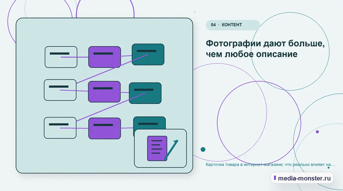 Изображение 4: Структура решения — Карточка товара в интернет-магазине: что реально влияет на конверсию | Media Monster Структура решения. Фотографии дают больше, чем любое описание: иллюстрация к статье «Карточка товара в интернет-магазине: что реально влияет на конверсию»
