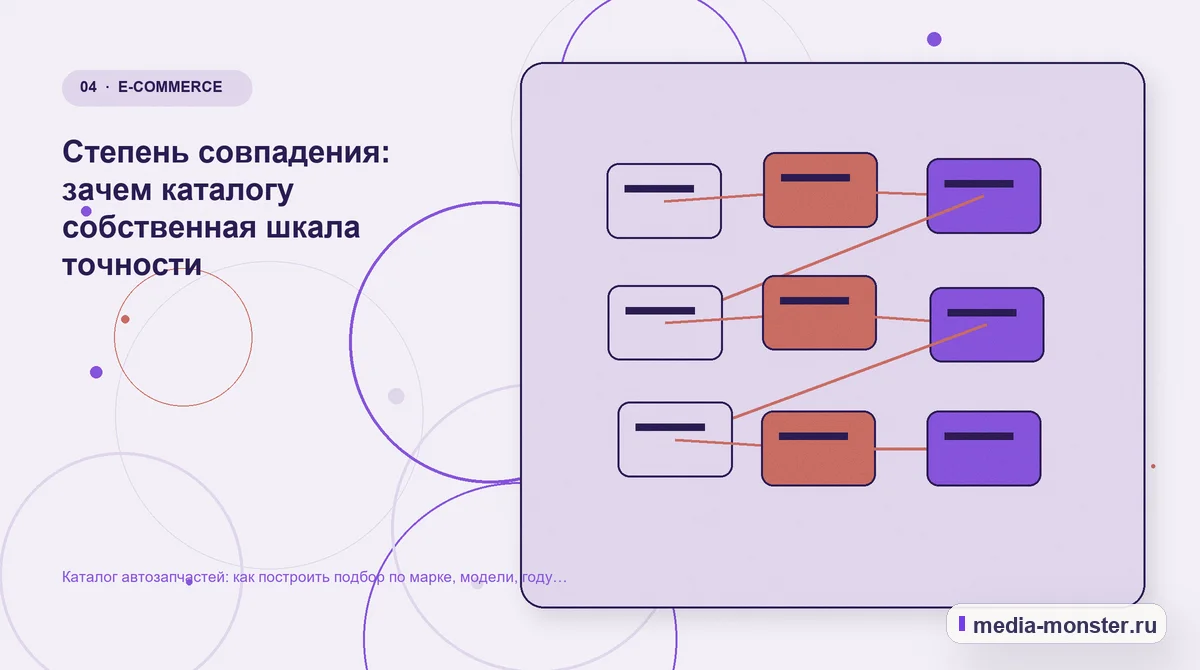 Каталог автозапчастей: как построить подбор по марке, модели, году и двигателю — иллюстрация к разделу «Степень совпадения: зачем каталогу собственная шкала точности»